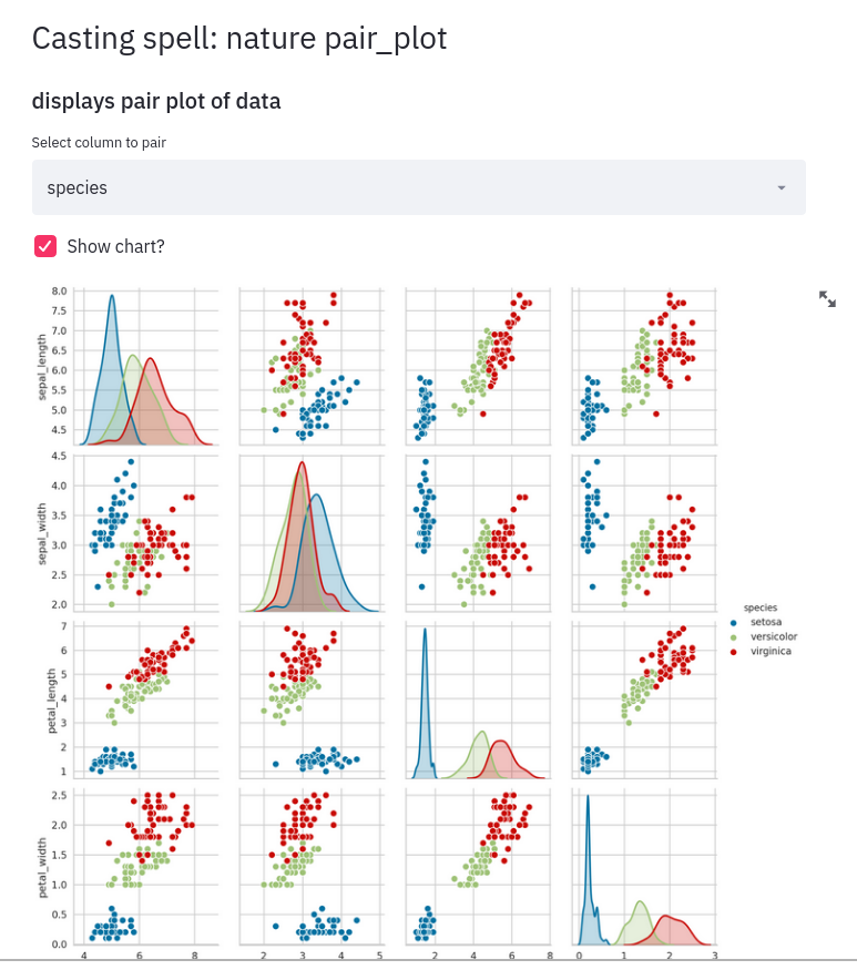 Pair plot