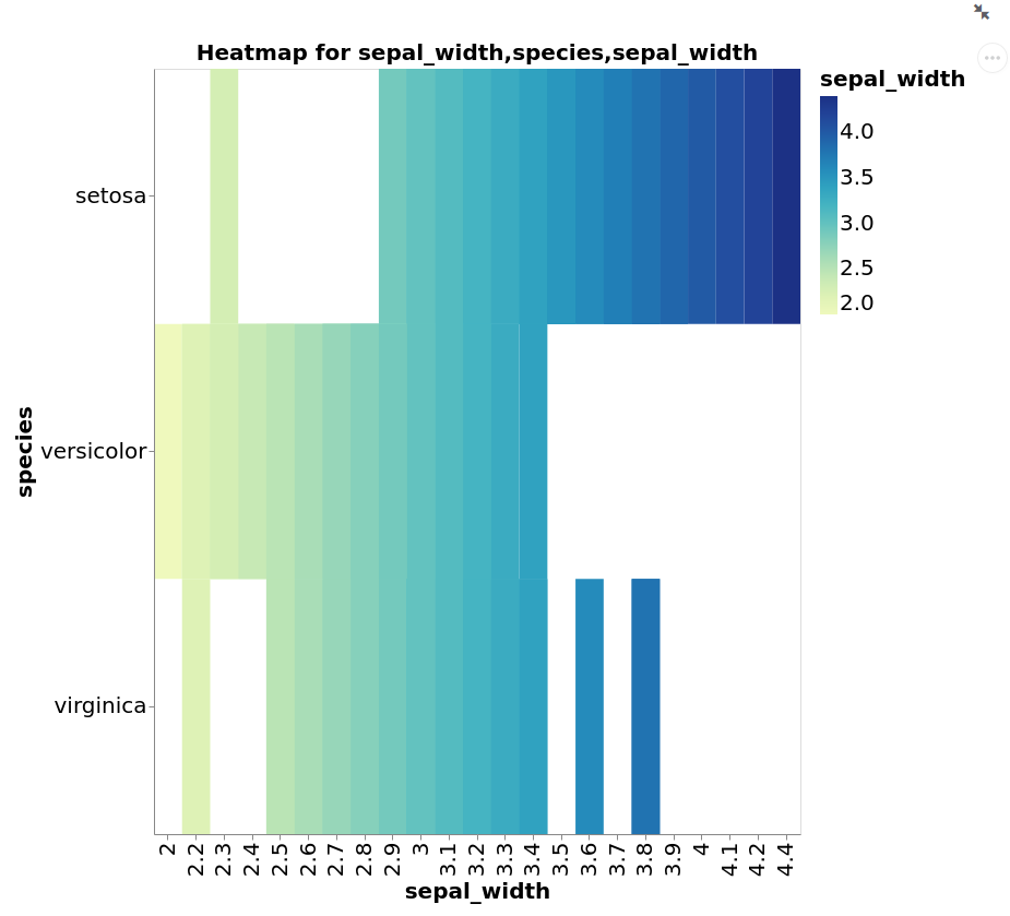 Heatmap